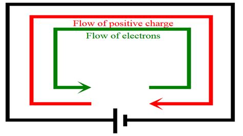 What Is Electric Current Formula And Definition Of Electric Current