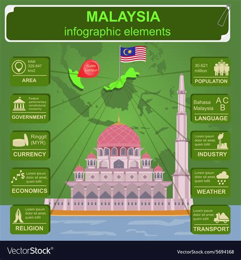 Malaysia Infographics Statistical Data Sights Vector Image