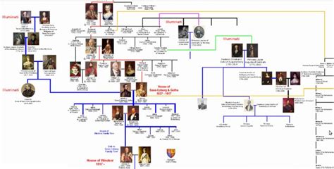 Many will be familiar with the queen's life story thanks to the popular. Pin by sourav goyal on bvgj (With images) | Family tree ...
