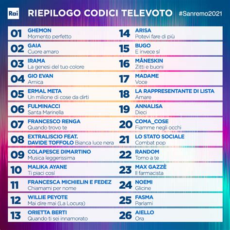 C5 b5 e5 vi conviene non fare più errori, vi conviene stare zitti e buoni, c5 b5 e5 qui la gente è strana tipo spacciatori. Riepilogo codici televoto #Sanremo2021 - Festival di ...