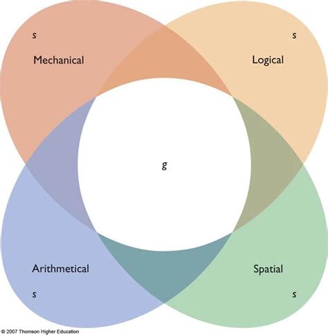 Musical rhythmic intelligence, (music smart), is the capacity to think in music, to be able to hear patterns, recognize them, and perhaps manipulate them. quiz 2 - Psychology 9c with Skeem at University of California - Irvine - StudyBlue