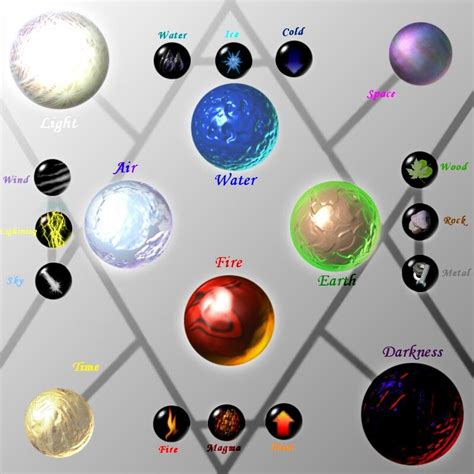 Pin By Mak Song On 4 Elements Element Symbols Elemental Magic Types
