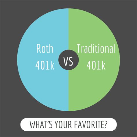 The Pros And Cons Of A Roth 401k