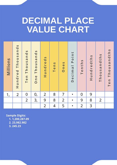 Free Decimal Place Value Chart Template Download In Pdf Illustrator