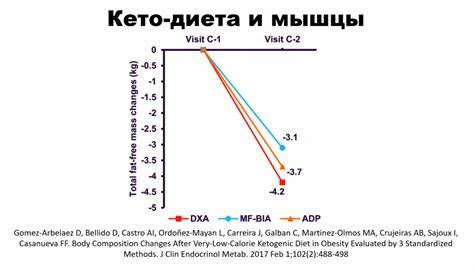 Рассеянный склероз диета Кето диета рассеянный склероз - фото презентация Кето диета рассеянный склероз - фото презентация Рассеянный склероз диета