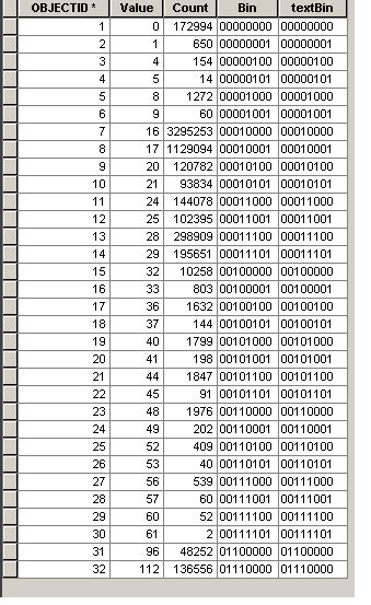 Fitfab 8 Bit Binary Number Table