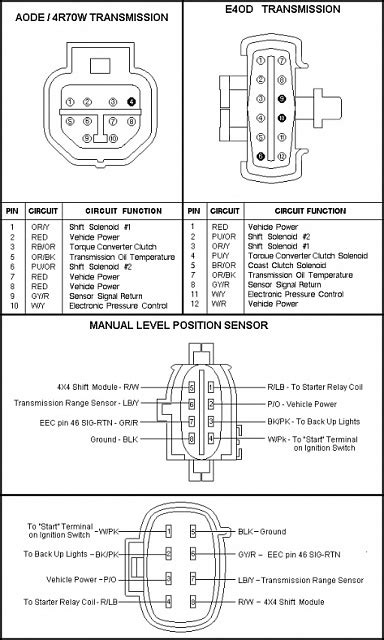 Wiring Diagram For 1992 Ford F150