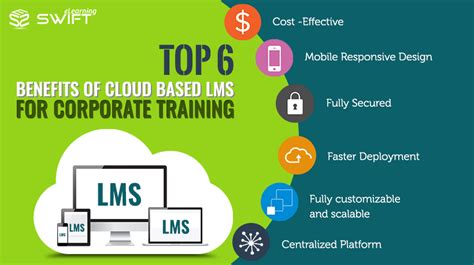 Swift Lms Top 6 Benefits Of Cloud Based Lms For Corporate Training