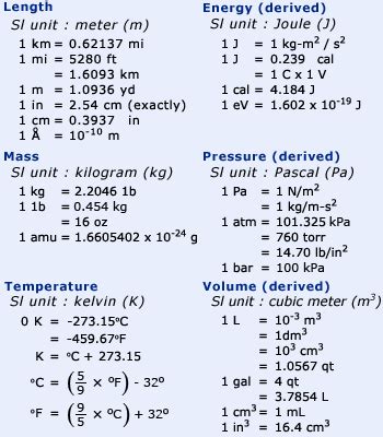 Different si base units are used to measure different physical quantity, and they are represented by different symbol in a mathematical equation. Conversion Factors and Construction by Eddie Huff - (Re ...