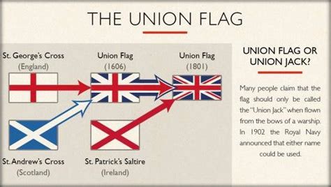 United Kingdom Facts And Interesting Information Primary Facts Fun
