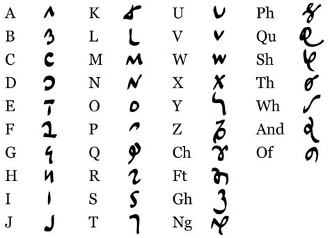 Roman Alphabet Chart Collection Free And Hd