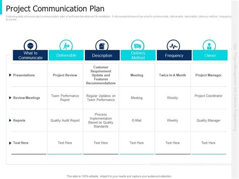 Project Communication Plan Agile Project Management With Extreme