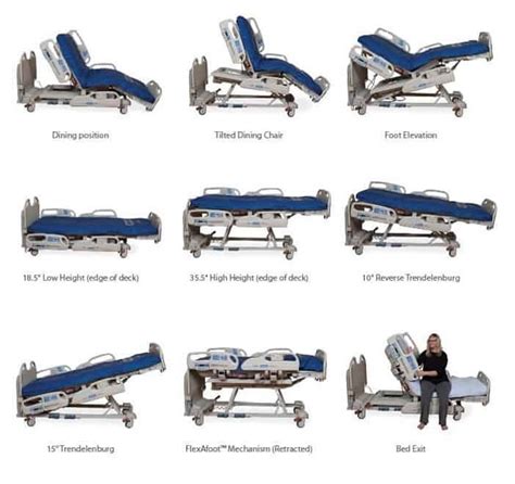 Types Of Bed In Hospital Looksgud