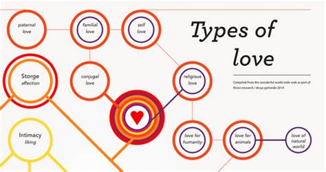 Types Of Love Infographic Alltop Viral Gambaran
