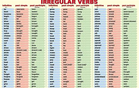 The English Blog Tabla Verbos Irregulares
