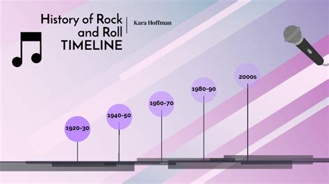 Rock And Roll Timeline By Kara Hoffman