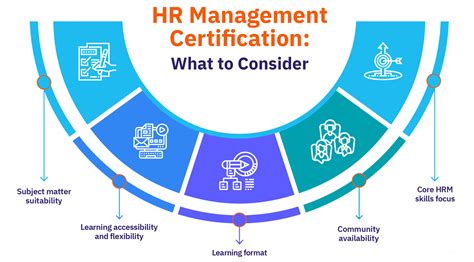 Hr Certificate Human Resource Management