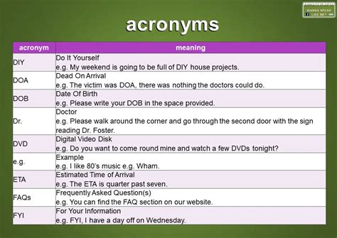 Common Acronyms And Abbreviations In English Mingle Ish