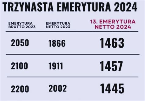 Trzynasta Emerytura W 2024 Roku Gazeta Pomorska
