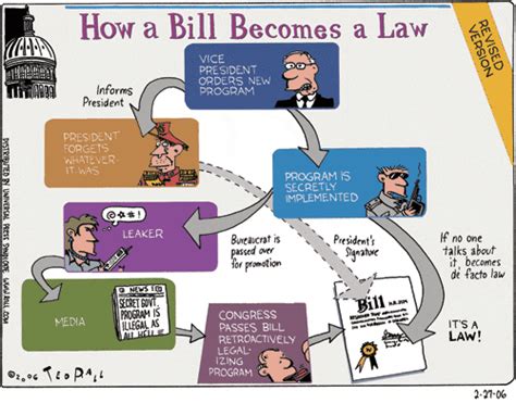 Once a bill is introduced, it is assigned to a committee whose members will research, discuss, and make changes to the bill. Cultivating Outrage: How a Bill Becomes a Law ('06)