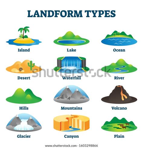 Landform Types Vector Illustration Labeled Geological Vector De Stock