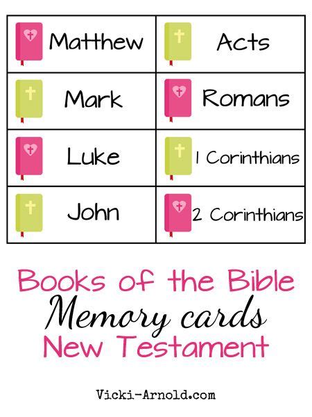 Cards For Memorizing The Books Of The Bible New Testament Free