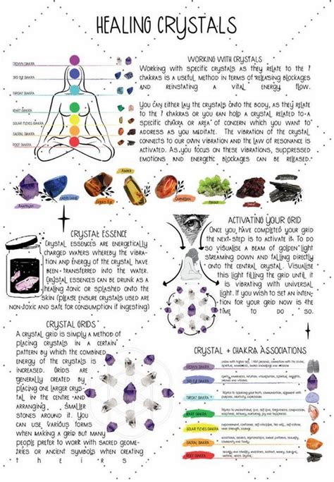 Sister Spell Binder On Twitter Crystal Healing Chart Crystals