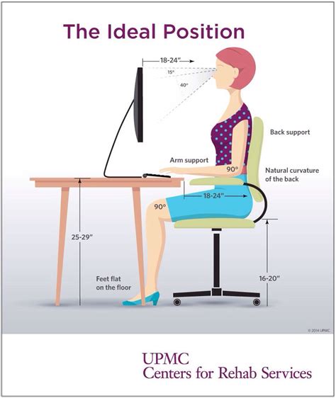 Correct Sitting Position At Desk Ergonomic Desk Cool Office Desk Office Desk Designs