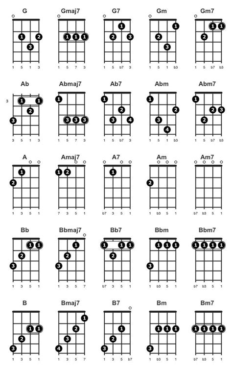 Guitar Fretboard Learn Chords And Tabs