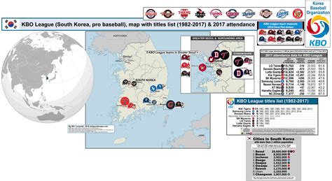 Kbo league' is the highest level league of baseball in south korea. Korea: baseball « billsportsmaps.com