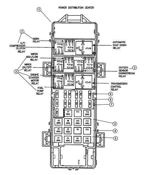 When the key is turned to start the eatx relay clicks. Jeep Grand Cherokee Power Distribution Center, Fuses and ...