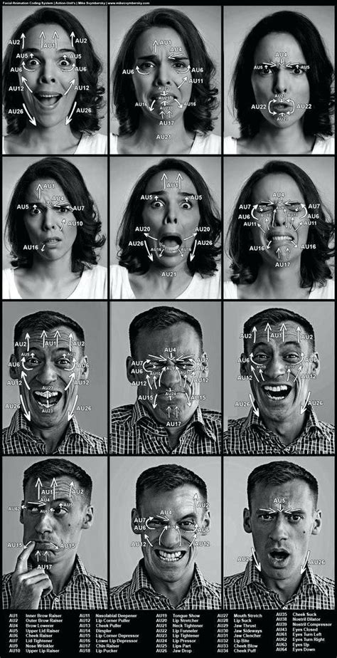 facial expressions chart - Google Search | Facial expressions drawing