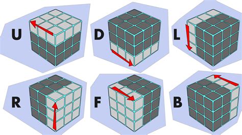 7 Rubiks Cube Algorithms To Solve Common Tricky Situations Hobbylark