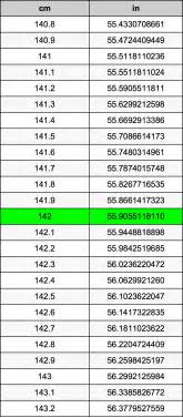 Also, explore tools to convert foot or centimeter to other length units or current use: 142 Centimeters To Inches Converter | 142 cm To in Converter