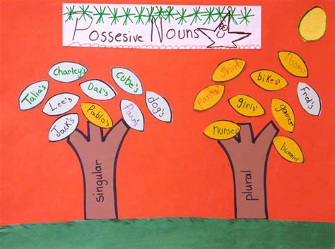 The possessive pronouns come before or after the noun of possession and make the sentence easier and shorter to say or read. BALANCEDLITERACYDIET :: index :: Balanced Literacy Diet