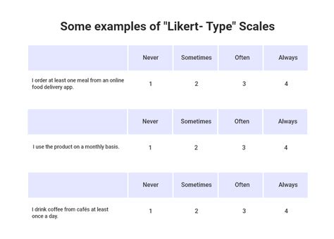 Free Rubric Template Of 10 Sample Useful Likert Scale Templates Porn Sex Picture