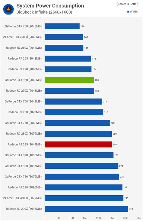 Intel Uhd Graphics 620 Vs Gtx 960 Ferisgraphics