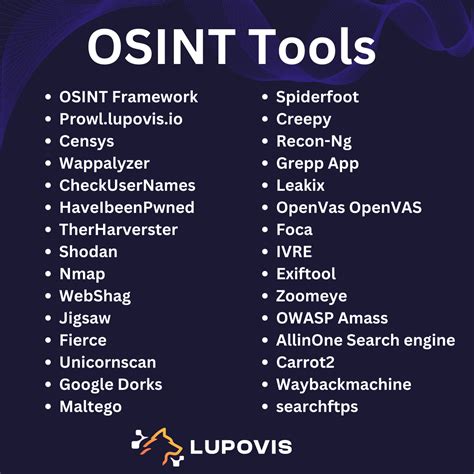 The Best Open Source Intelligence Tools Lupovis