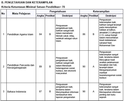 Soal dan Kunci Jawaban Matematika SD/MI Kelas 4-6 Tentang Pengolahan