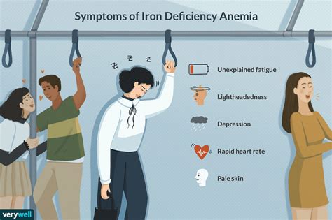 A Guide To Diagnosis Of Iron Deficiency And Iron Deficiency Anemia In