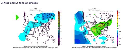 This causes ocean surface temperatures to cool down as winds strengthen and blow warm water towards the west. Weather | Global Economic Intersection