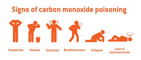 Carbon monoxide (co) and carbon dioxide (co2) are quite similar. Carbon Monoxide Archives - Fuels Learning CentreFuels Learning Centre