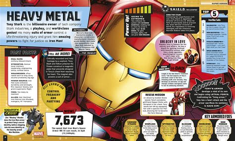 Marvel Absolutely Everything You Need To Know Hardcover Book