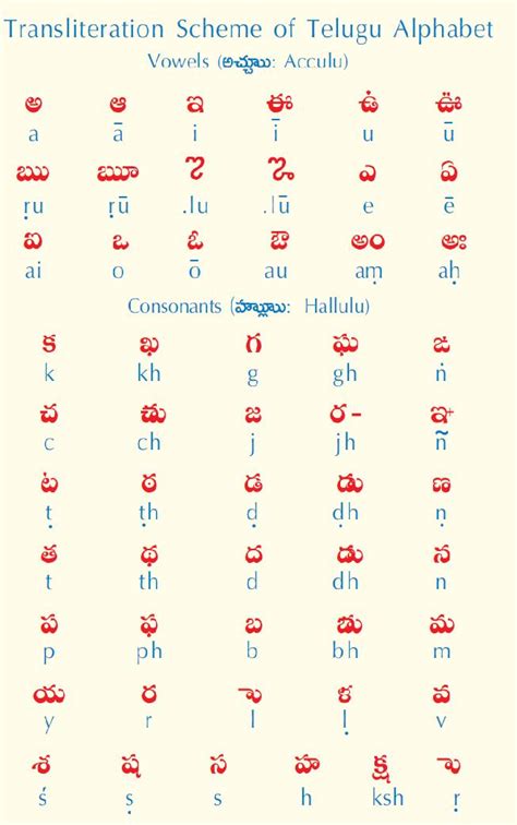 It is an abugida of the brahmic family. Learn Telugu