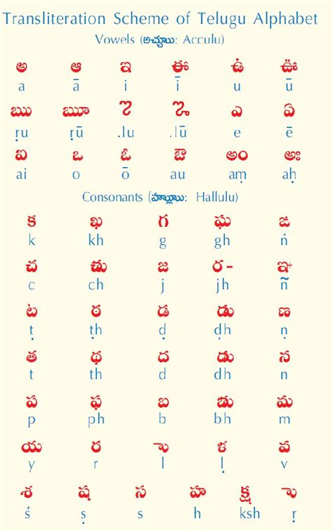 With the new communication model, the ultimate goal of nations to cut across linguistic, national, and cultural barriers and promote free. Learn Telugu