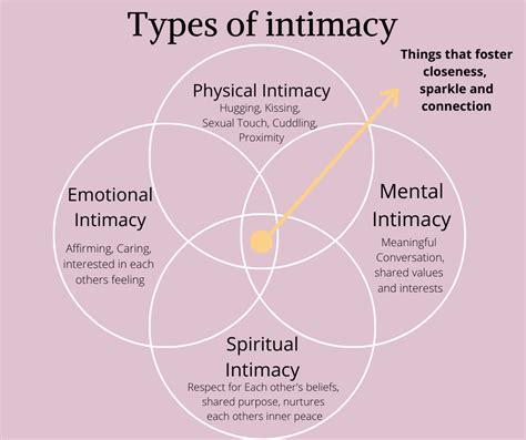 4 Types Of Intimacy Dance Incubation