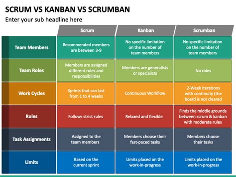 Scrum Vs Kanban Diferencias My Xxx Hot Girl