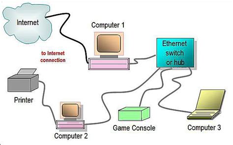 Ethernet connections link nexus™ aw 7x7 panels to routers and each other through their. Network Diagram Layouts - Home Network Diagrams