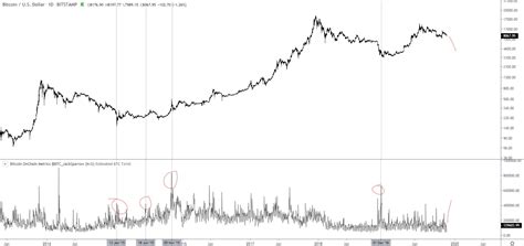 Enter the amount to be converted in the box to the left of bitcoin. Bitcoin Price Usd Today / What is Bitcoin value today ...