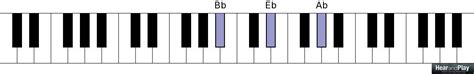 Essential Quartal Triads You Must Know As A Gospel Or Jazz Musician